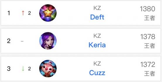 伤后依旧积 伤后依旧积